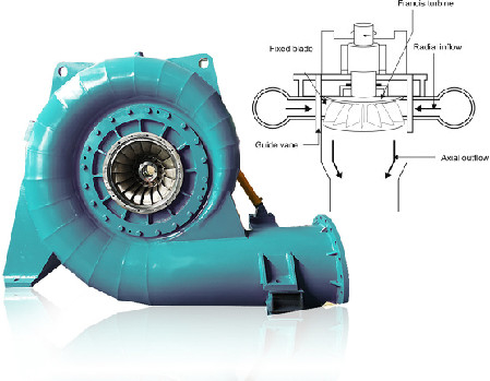 Generator-Francis Turbine Generator High Head-Niederfluß der Wasserturbine-100kw~70mw